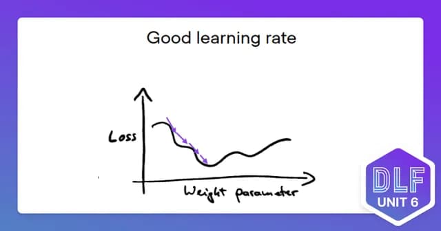 Deep Learning Fundamentals Certification Exam
