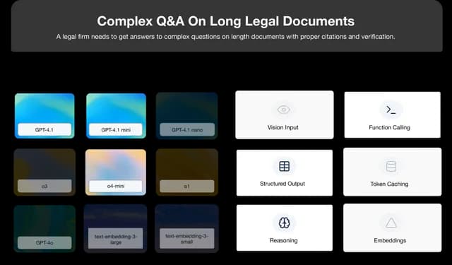 Fine-tuning best practices
