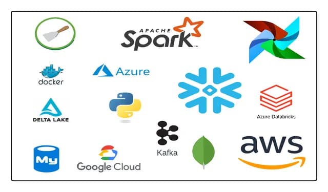 Data Engineering Project: SQL, Python, Airflow, Docker, CI/CD