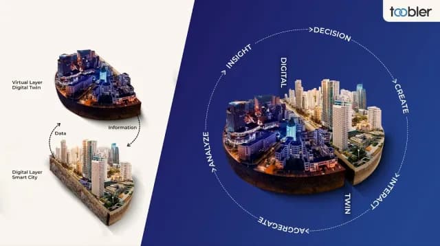 Digital Twins: Smart Cities, Business, and Beyond