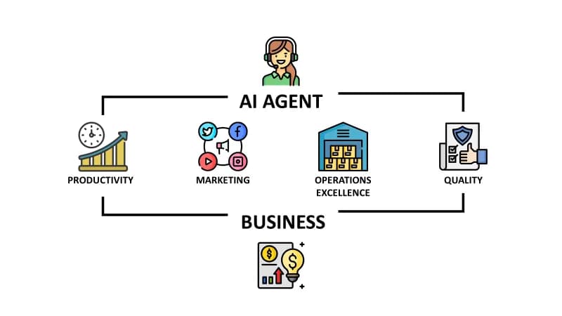 AI Agents Are Coming for Your Workflow - How to Lead Instead of Follow