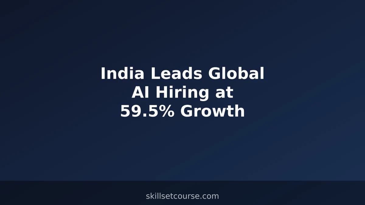 India Leads Global AI Hiring at 59.5% Growth