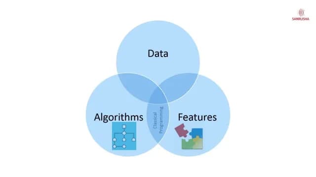 Machine Learning with Python and Scikit-learn for absolute beginners