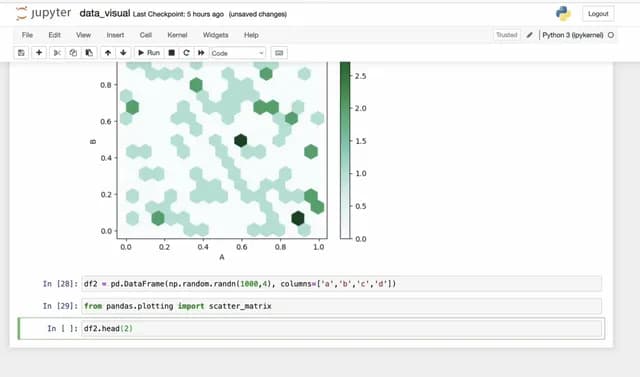 Pandas for Data Analysis: Master Data Handling in Python