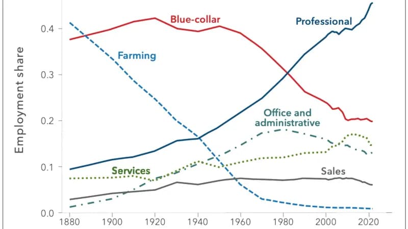 AI Job Market 2026: What Skills Employers Actually Want