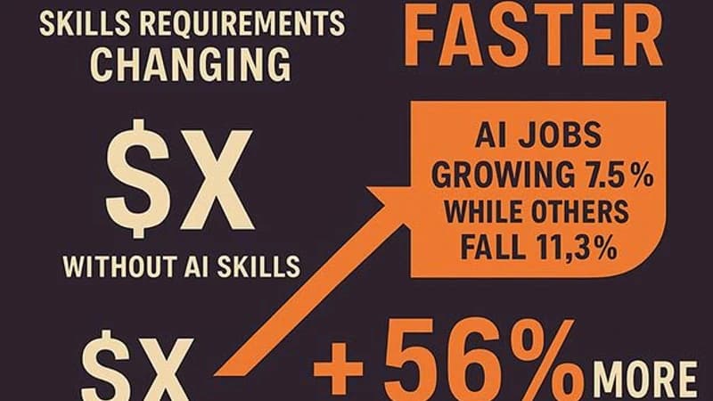 The AI Uncertainty Premium: How Workers Should Prepare When Even Investors Don't Know What's Coming