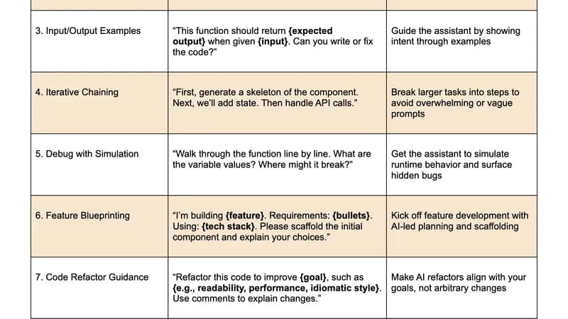Prompt Engineering in 2026: Still a Career or Just a Skill?